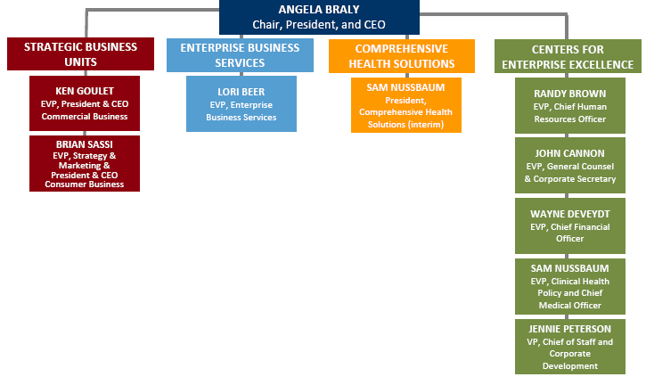 Aetna Organizational Chart